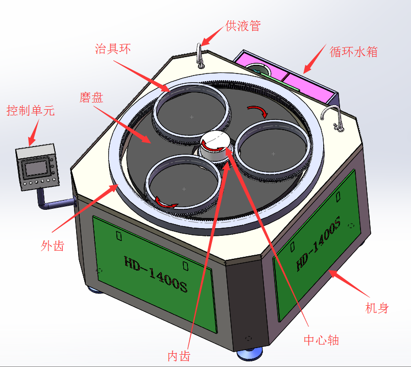 小型平面拋光研磨機DM300產(chǎn)品圖1